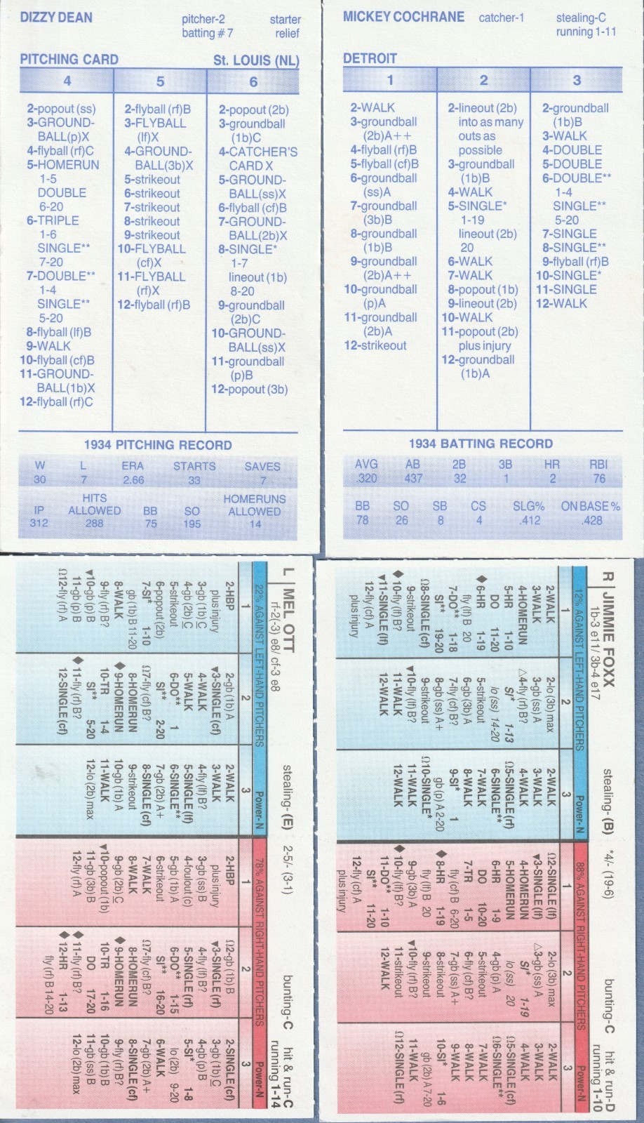 1934 Strat-O-Matic Baseball Season OOP – 16 Teams Cards Beat Tigers in WS