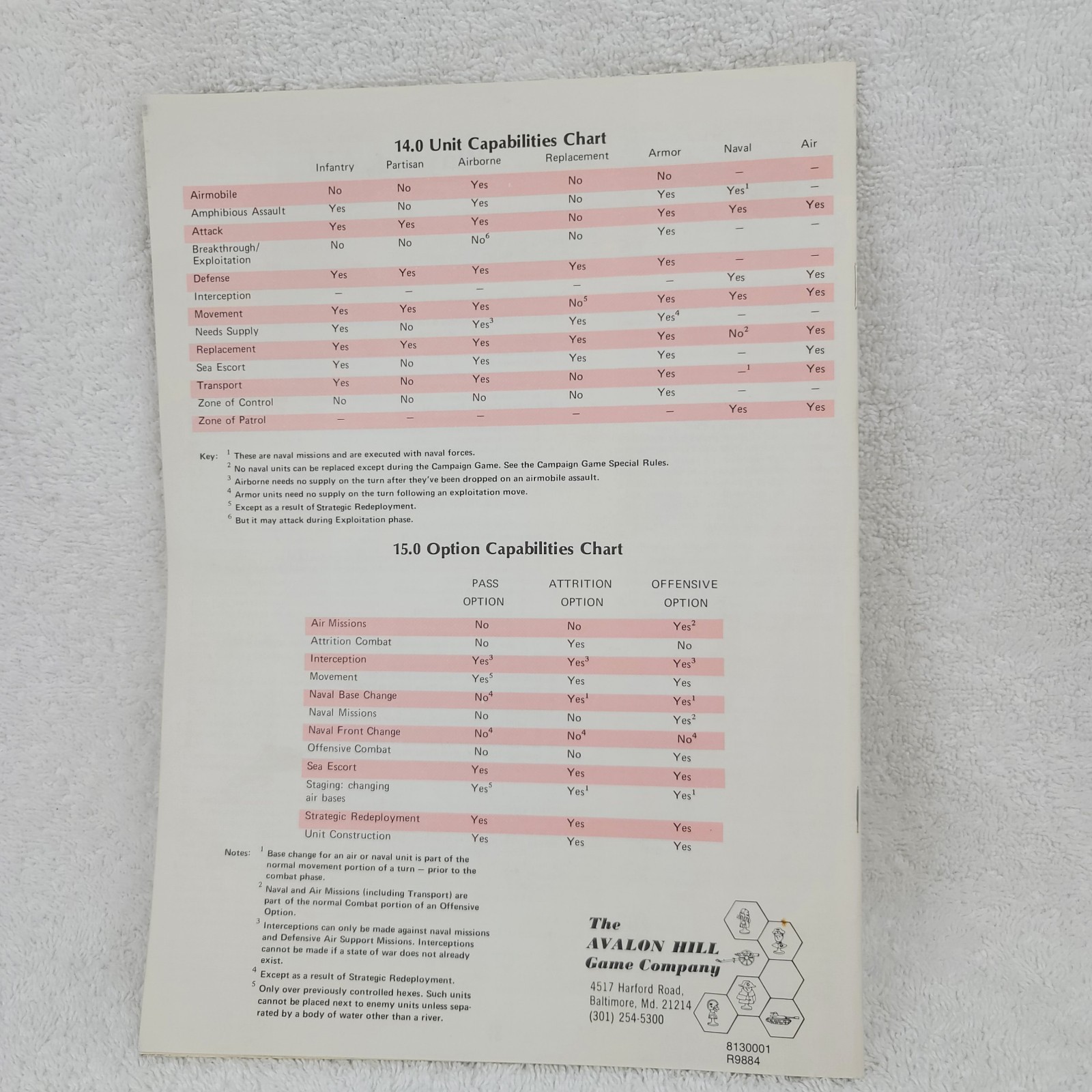 Rise & Decline Third Reich Vtg Game Parts Instruction Manual Only Very Good