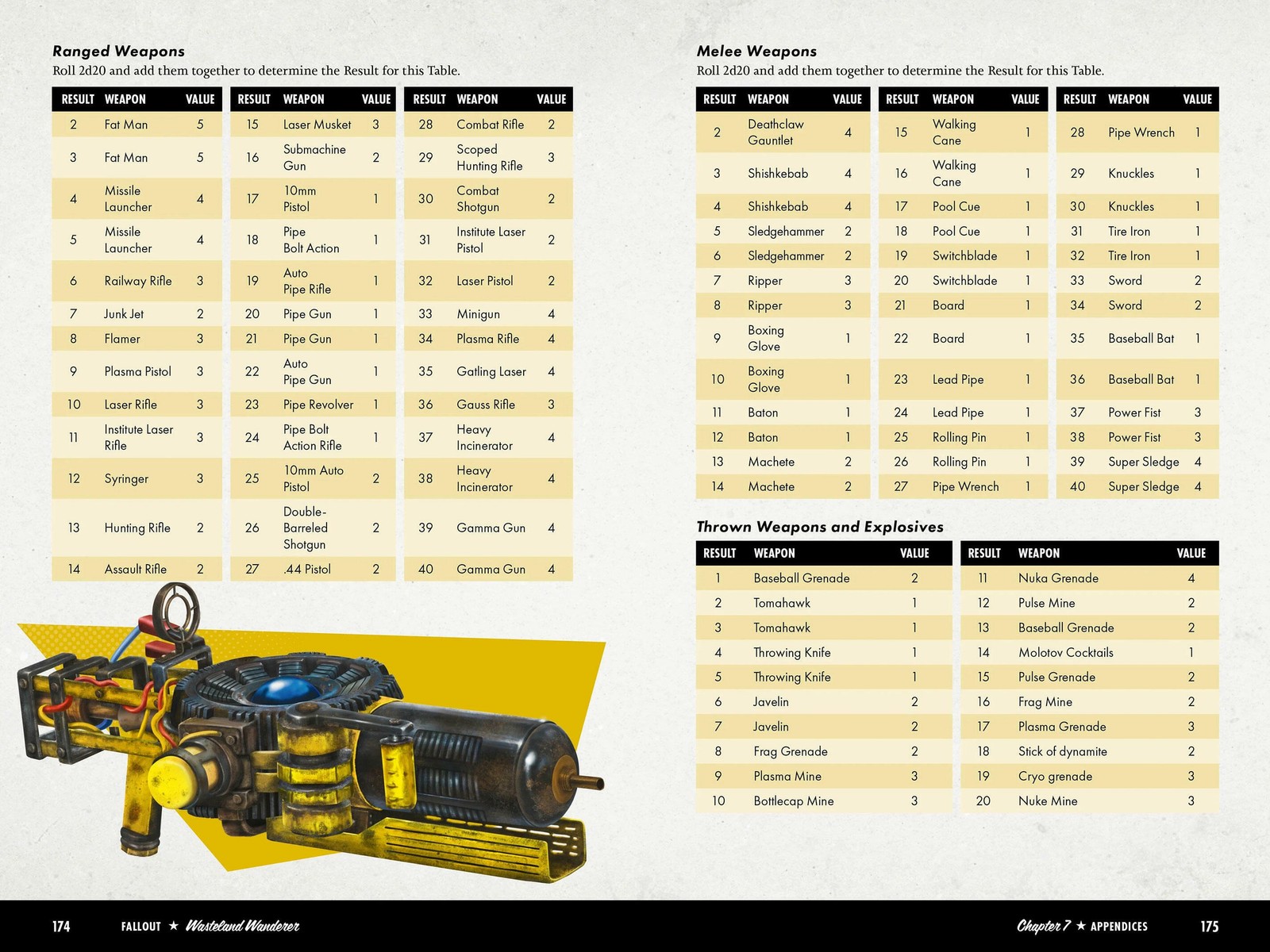 Fallout: Wasteland Wanderer – A Solo Roleplaying Game