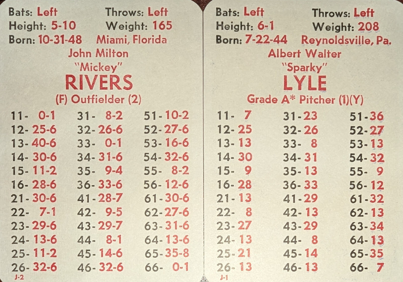 APBA Baseball Cards 1976 Season – Original – Mint (No XB)