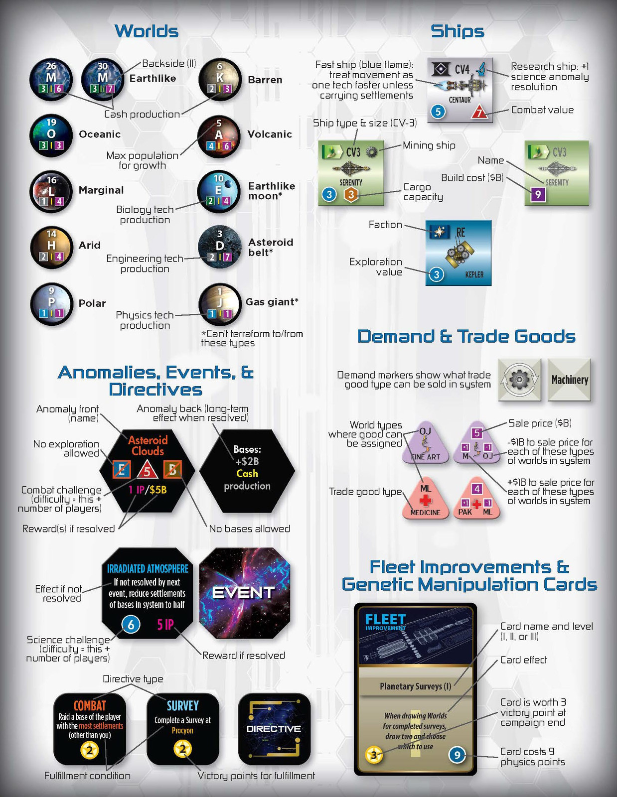 Compass Games Andrew Rader’s Stellar Horizons 2: Galactic Frontier
