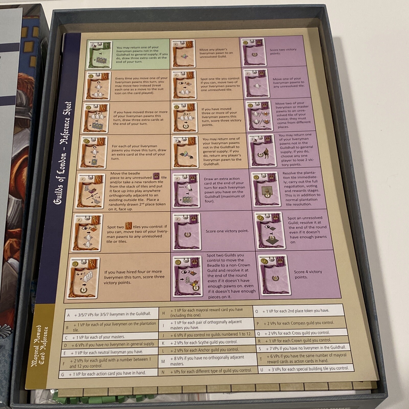 Guilds Of London (Board Game) TMG Tasty Minstrel Tony Boydell eurostyle COMPLETE