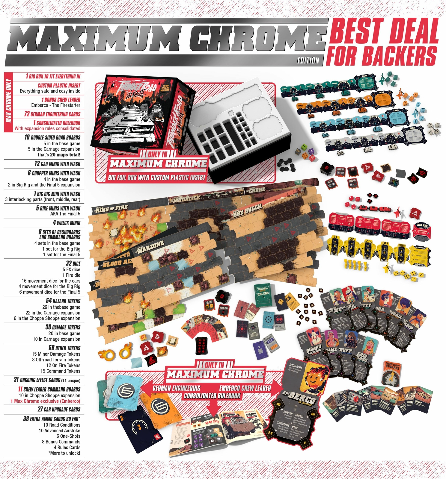 Thunder Road: Vendetta Maximum Chrome ed Restoration Games – In hand