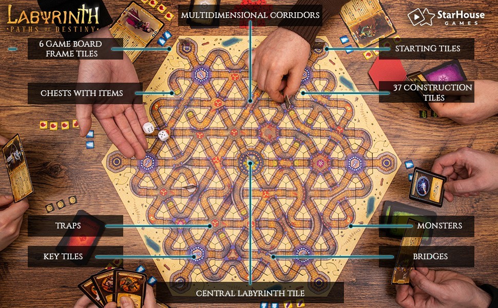 Labyrinth Paths of Destiny 4th ED – Fantasy Adventure Board Game for 2+ players