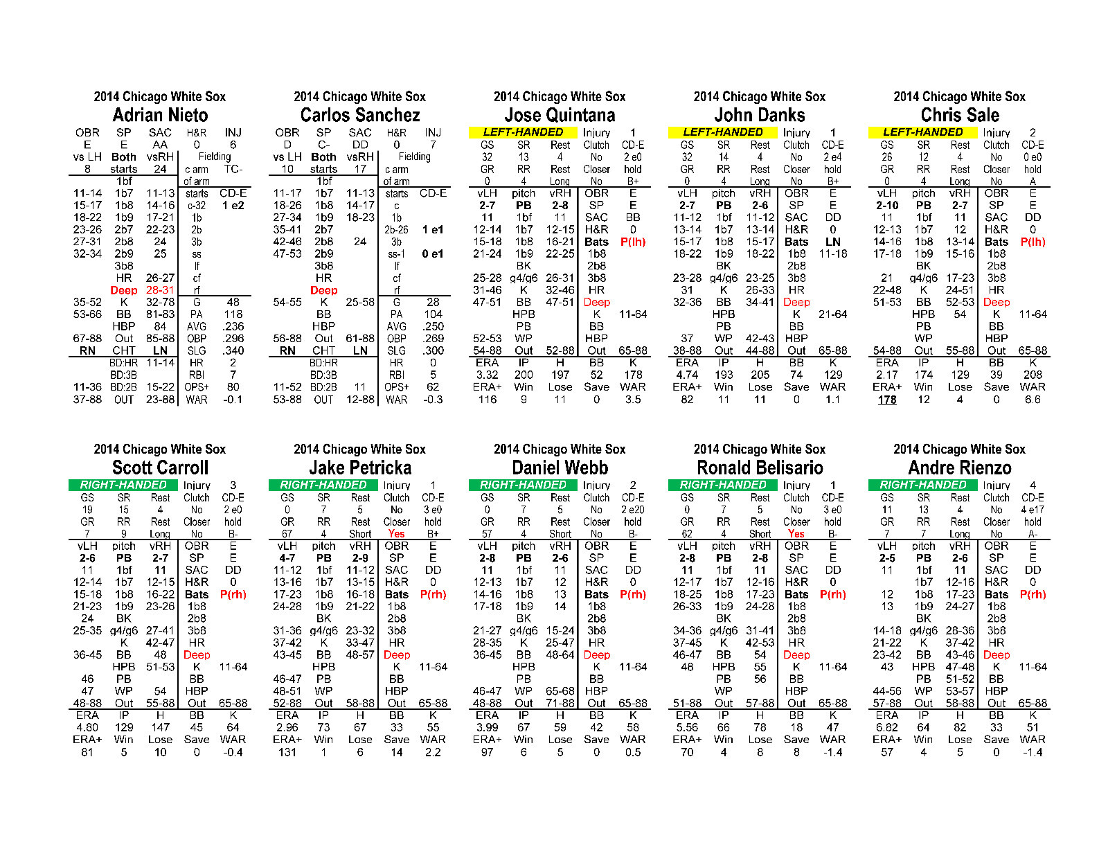 2014 Statis Pro Advanced Baseball Game