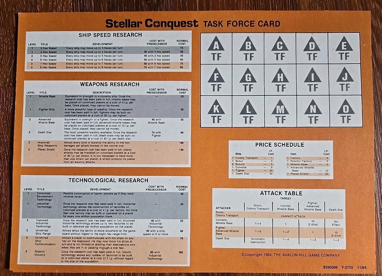 Vintage Stellar Conquest Board Game 1984 Avalon Hill Space Strategy Sci-Fi USA