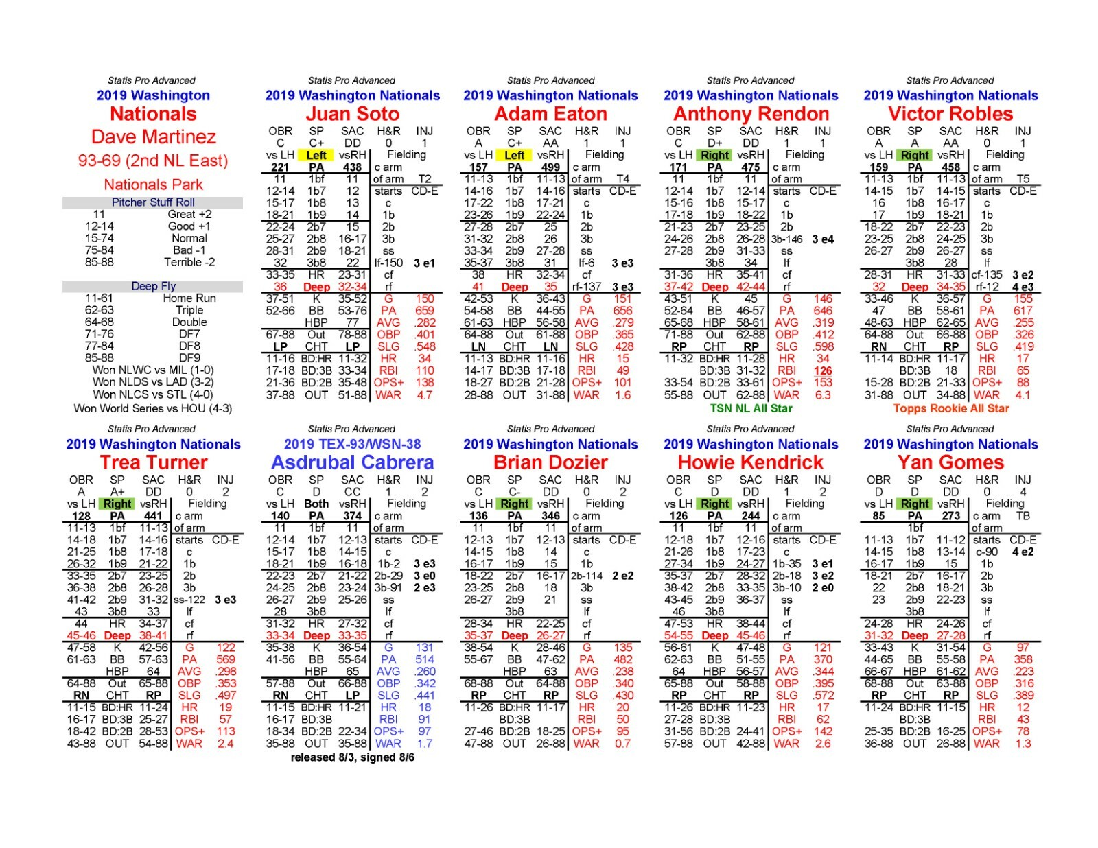 Statis Pro Advanced Baseball seasons for Digital Diamond Baseball (2023 Ready!)