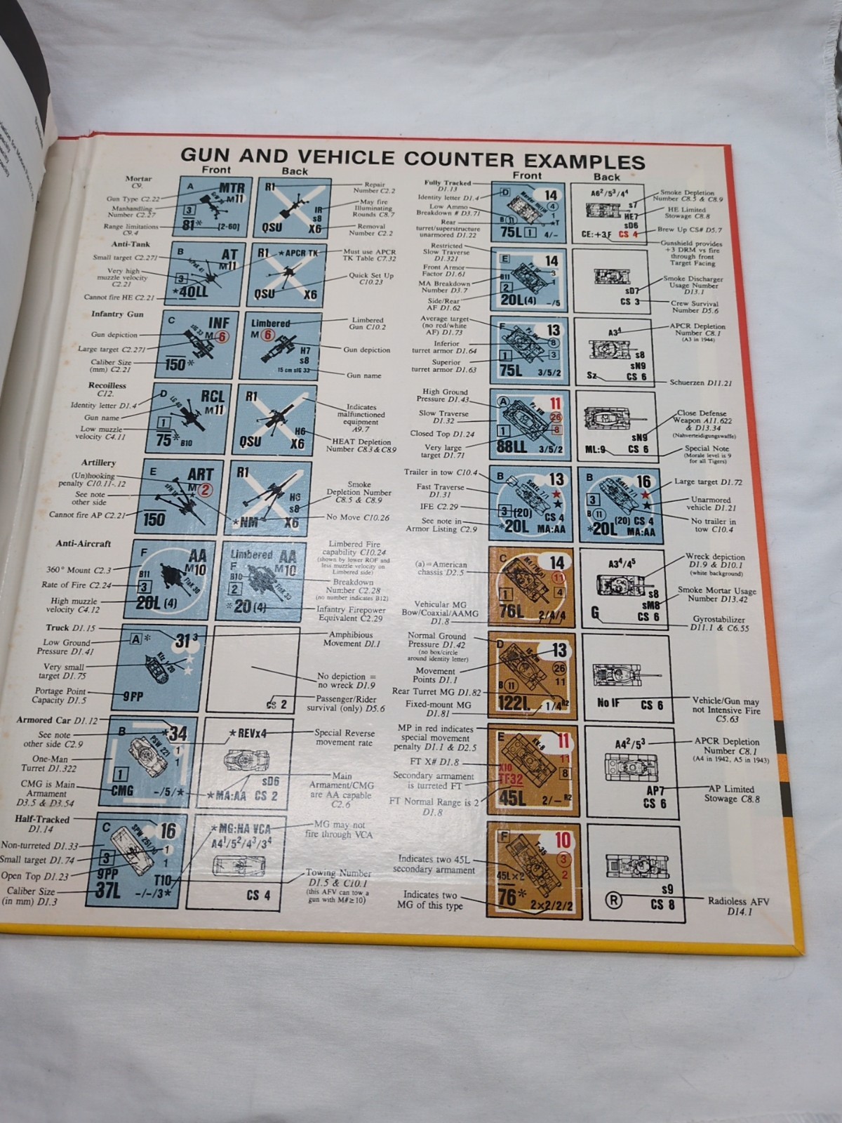 ASL Advanced Squad Leader Rules The Avalon Hill Game Company