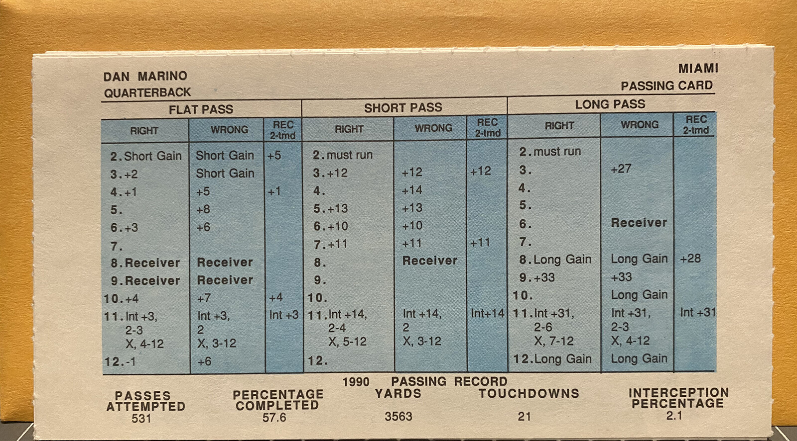 1990 MIAMI DOLPHINS, STRAT-O-MATIC Football Team, Near Mint, all 18 cards