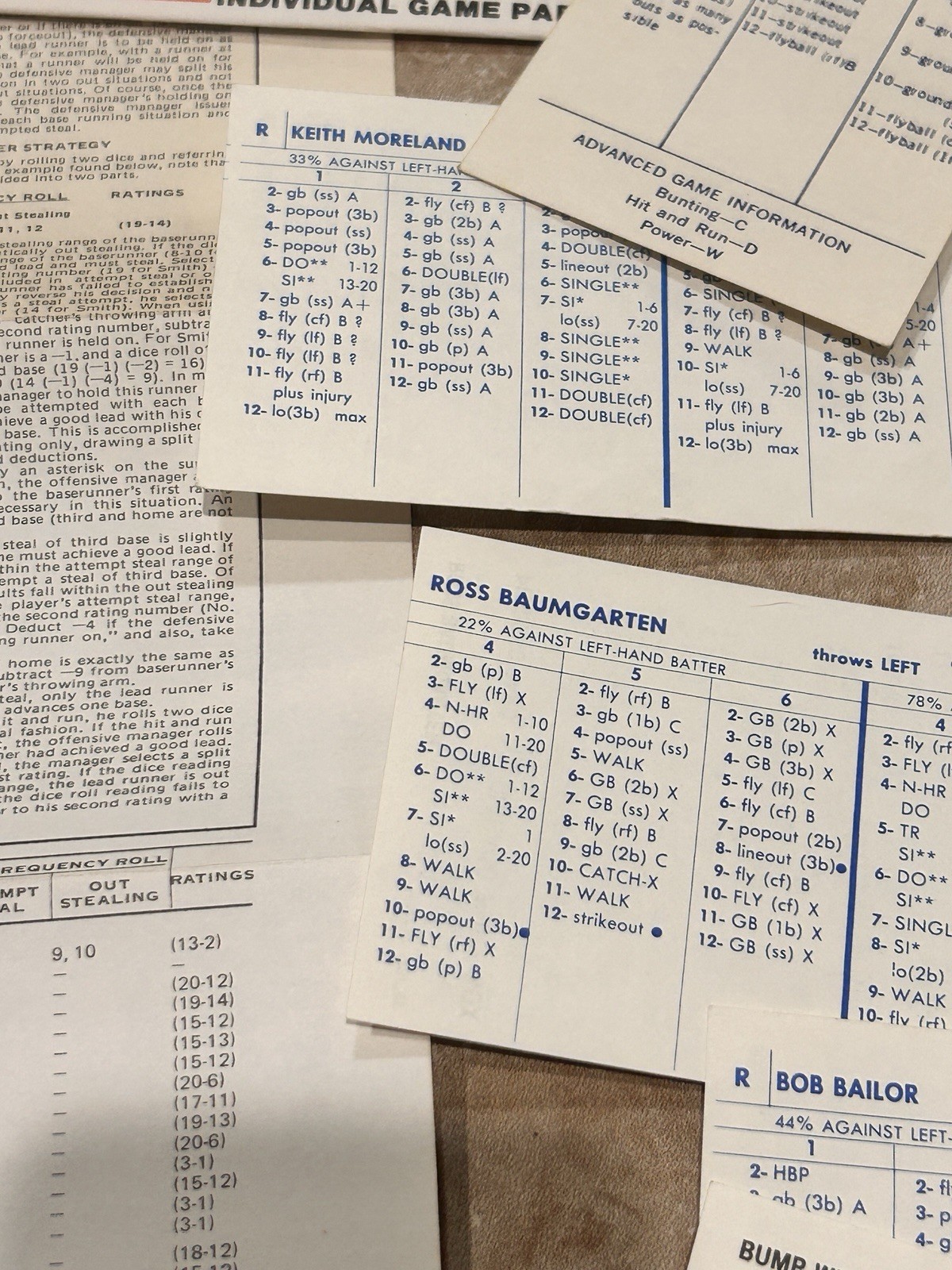 Vintage 1 Strat-O-Matic Baseball Board Game – 980 Season Stats Incomplete