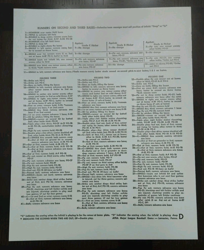 Vintage APBA World Series Baseball Game Complete 12 Teams + 1941 Flyer Ephemera