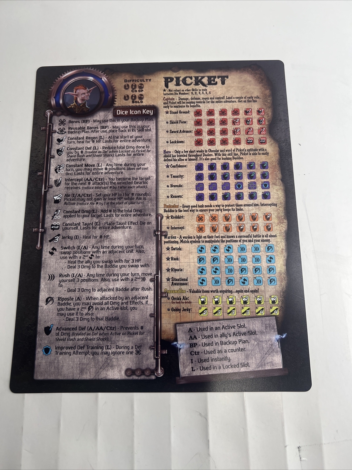Too Many Bones Trove Chest Player Ref Cards/instructions(Each)