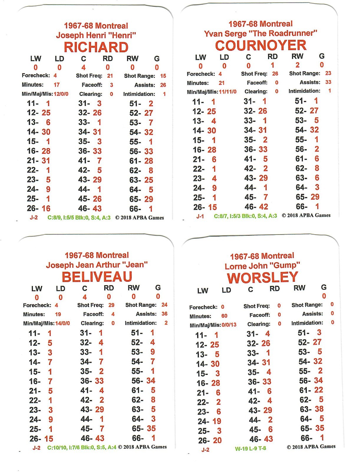 APBA Hockey 1967-68 Season Complete Season Card Set Near Mint/Mint