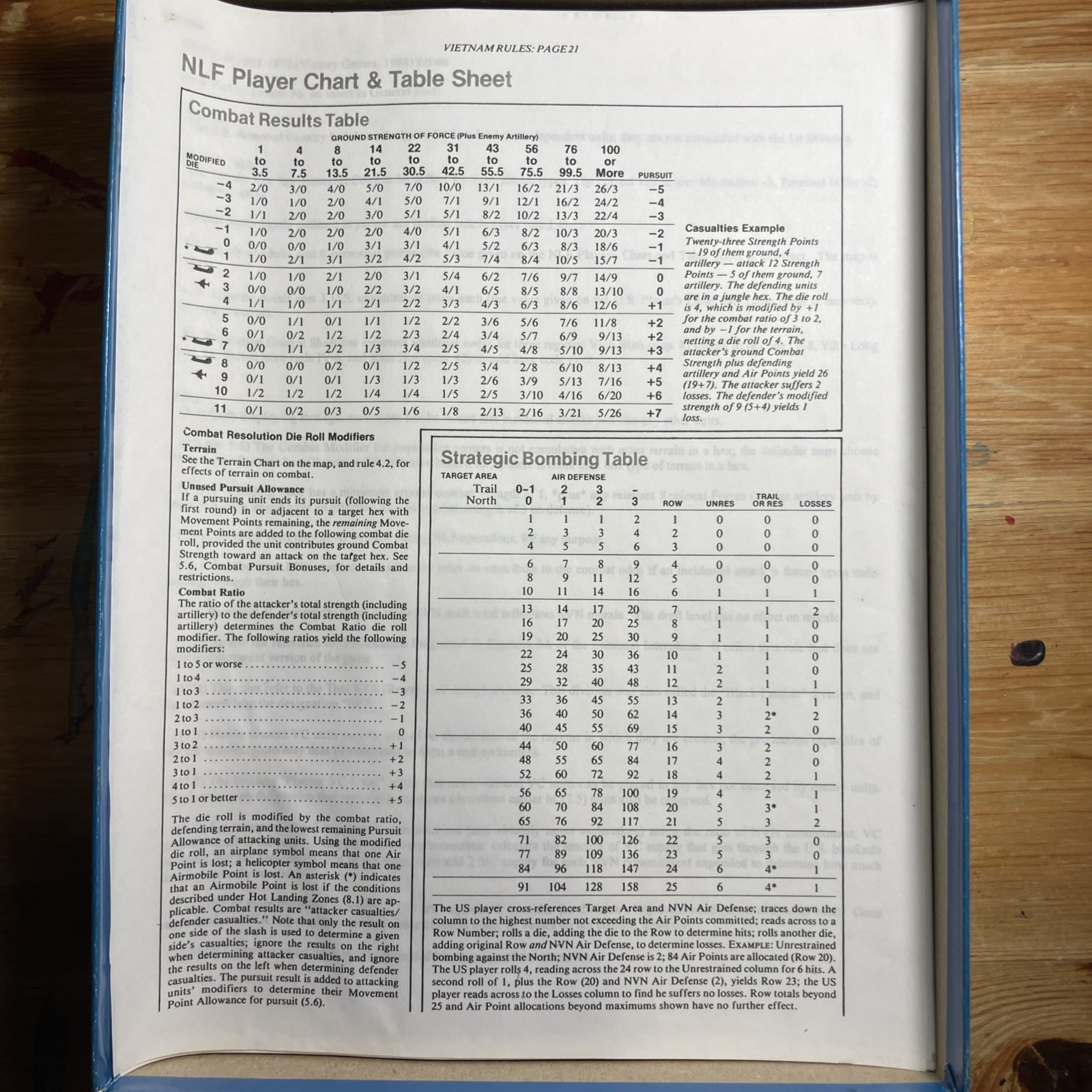 Nick Carp: Vietnam 1965-1975 War Game – 1984 Victory Games Inc. Used