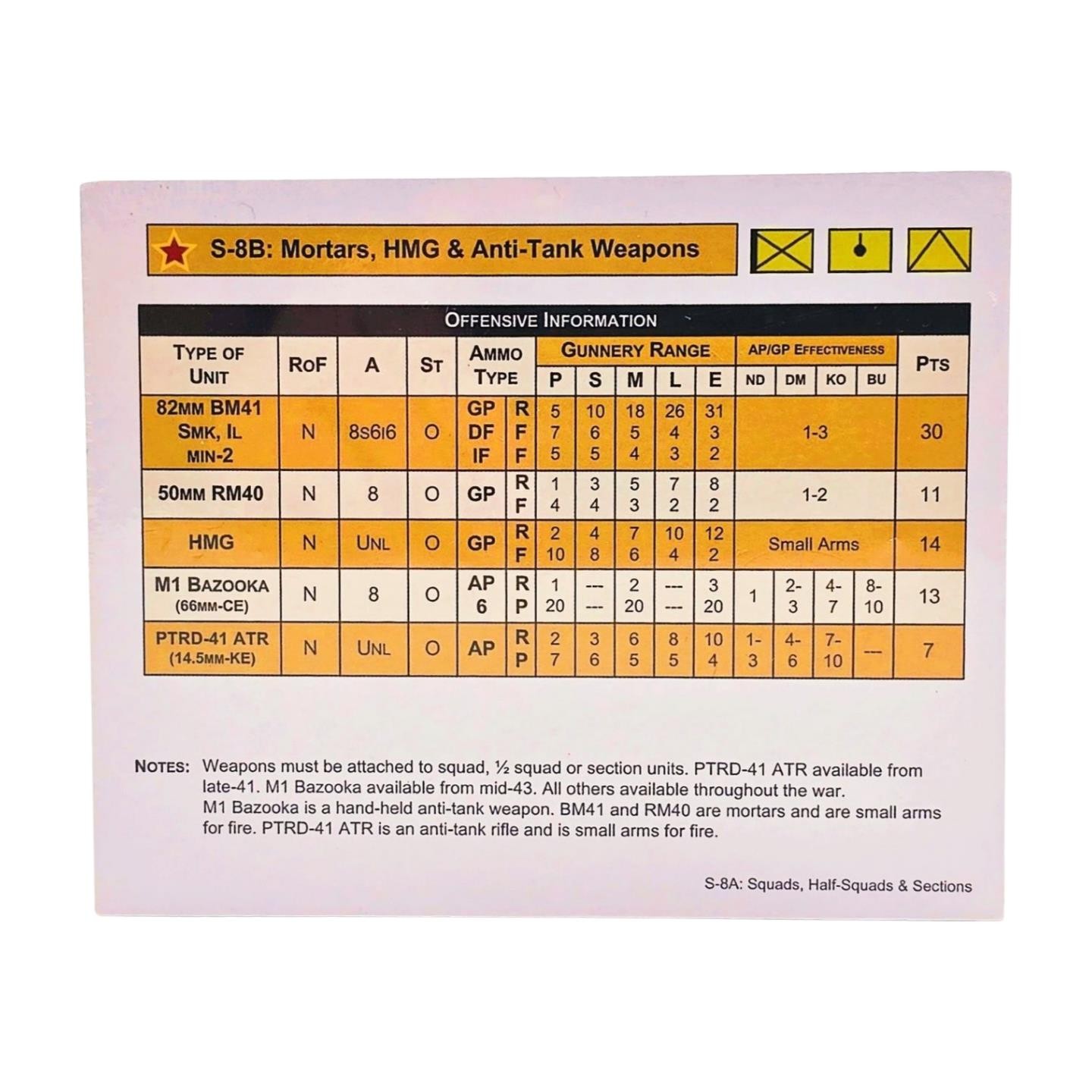 Panzer Data Cards (ERRATA) by GMT Games – SEALED