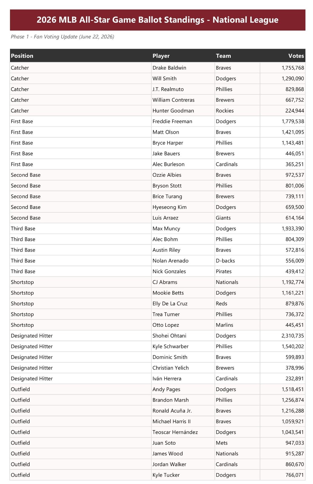 2026 ALL-STAR GAME POSITION PLAYERS 78 DISCS Cadaco Baseball Llifetime Data