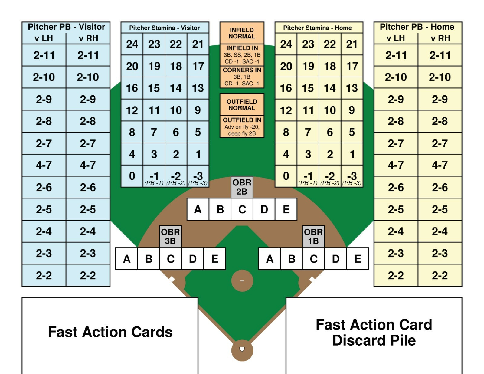 1981 Statis Pro Advanced Baseball Game