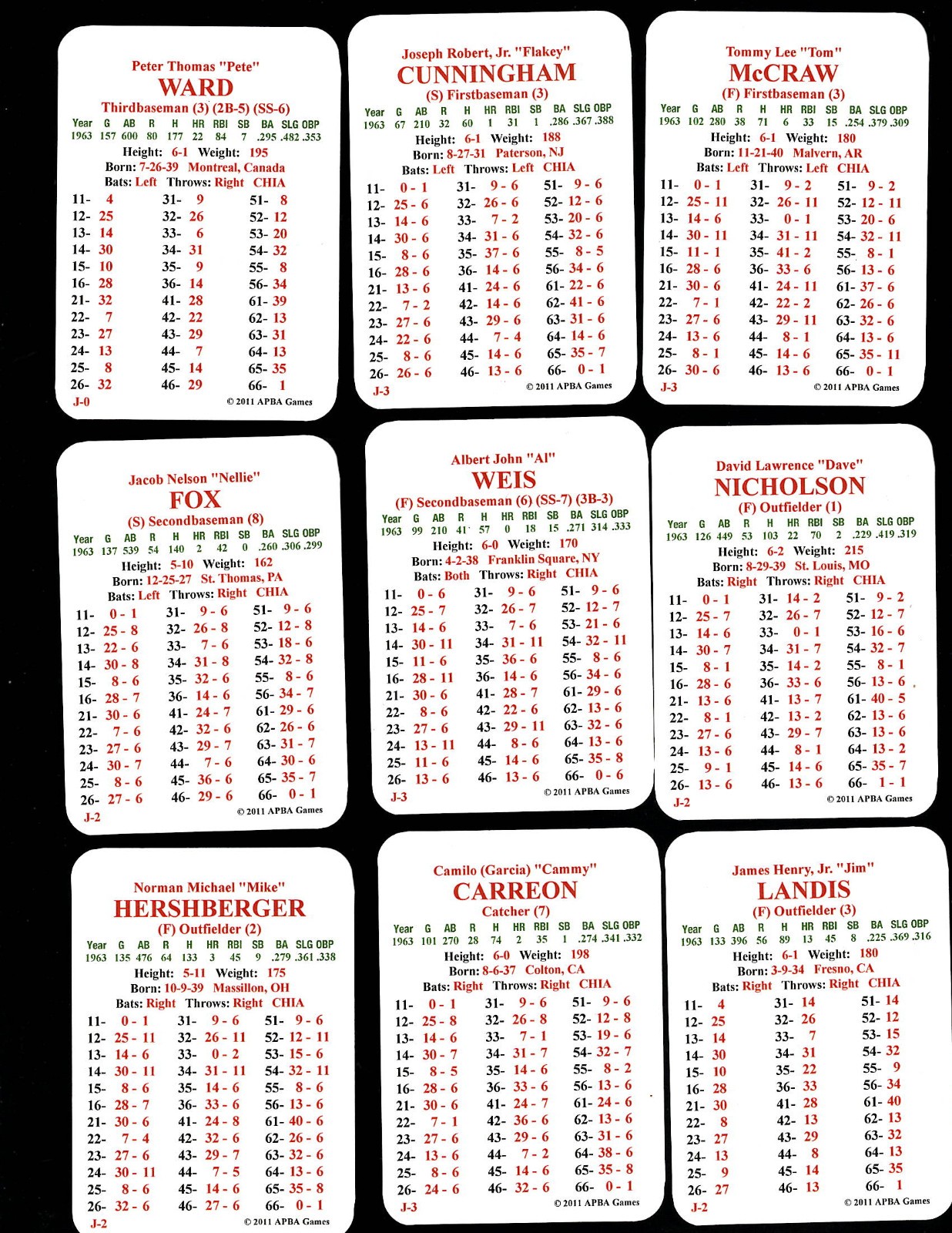 APBA 1963 CHICAGO WHITE SOX.