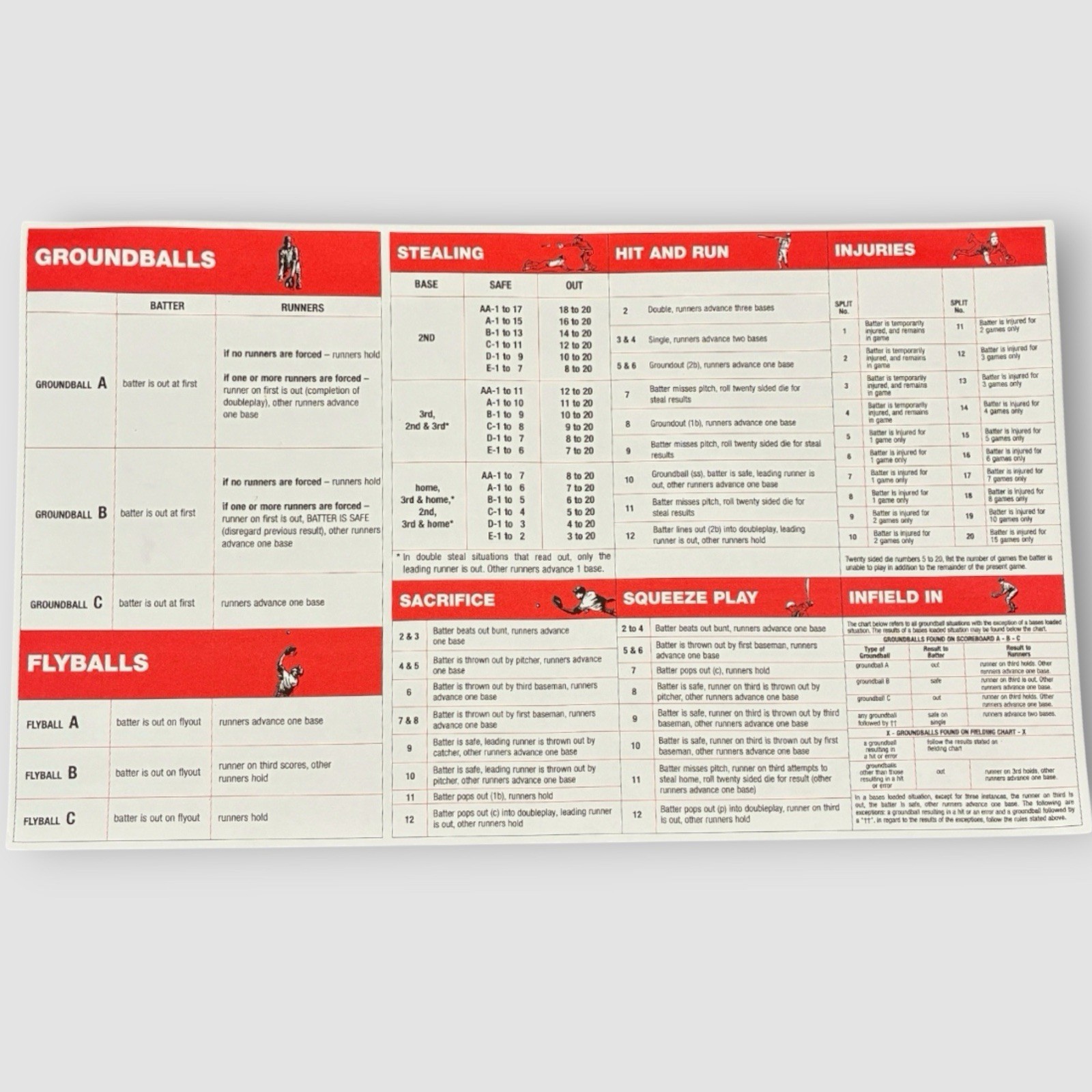 Strat-O-Matic Baseball 2023 Board Game Complete 8 Full Teams + Extra Card Sets