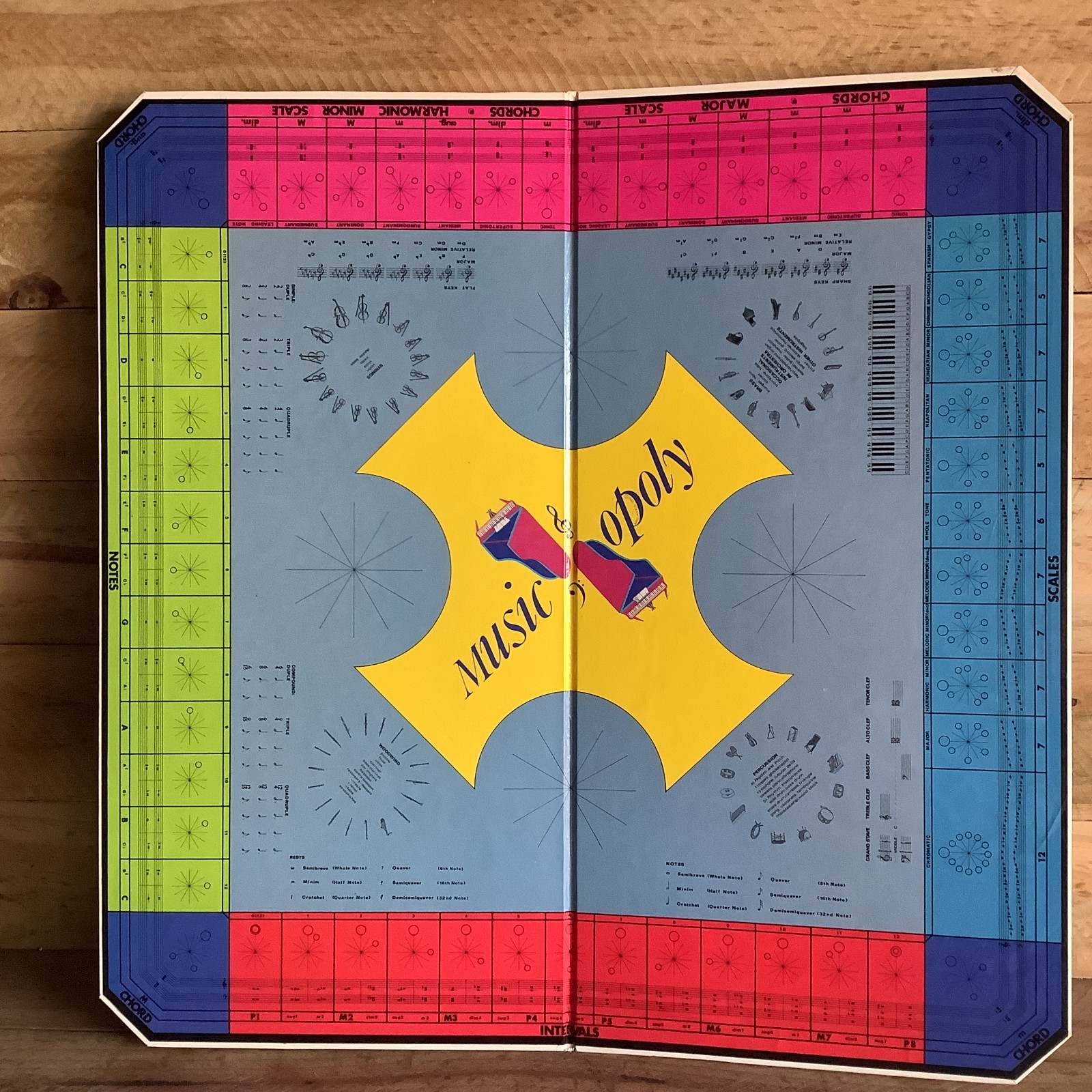 MUSICOPOLY – MUSIC OPOLY – VINTAGE BOARD GAME NEW ZEALAND NZ
