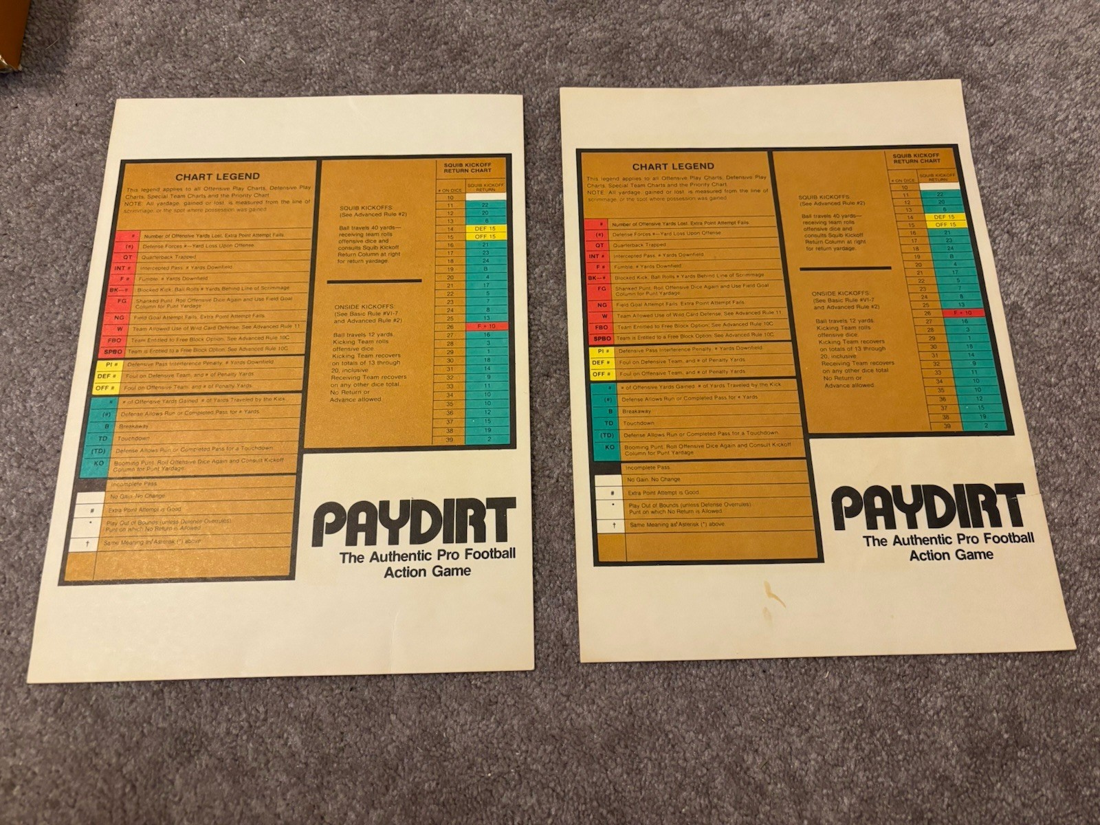 Paydirt Authentic Action NFL Football Board Game 1982 Please Read