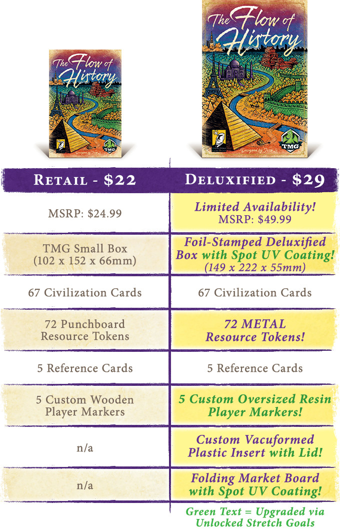The Flow of History Deluxified – TMG – New in Shrink
