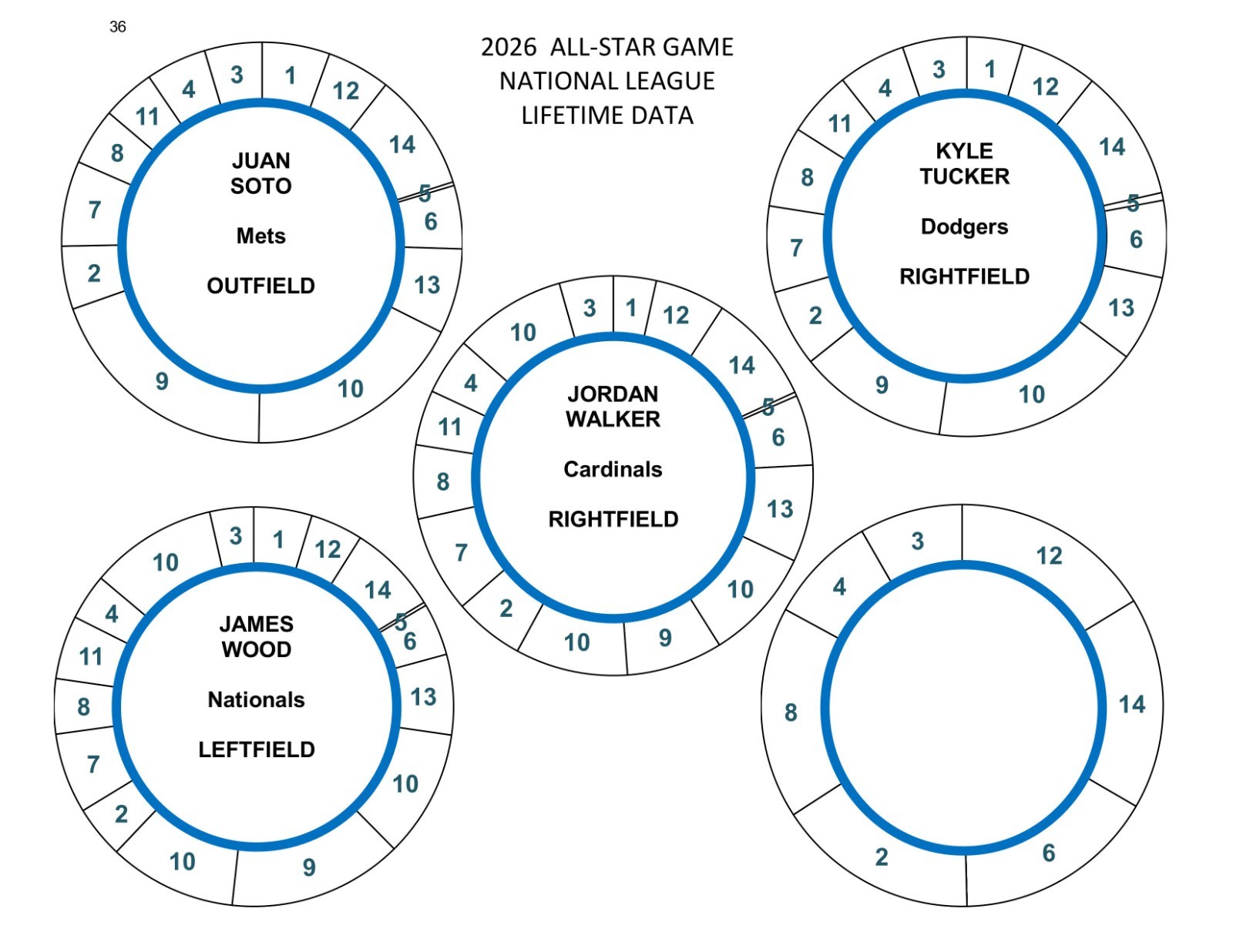 2026 ALL-STAR GAME POSITION PLAYERS 78 DISCS Cadaco Baseball Llifetime Data