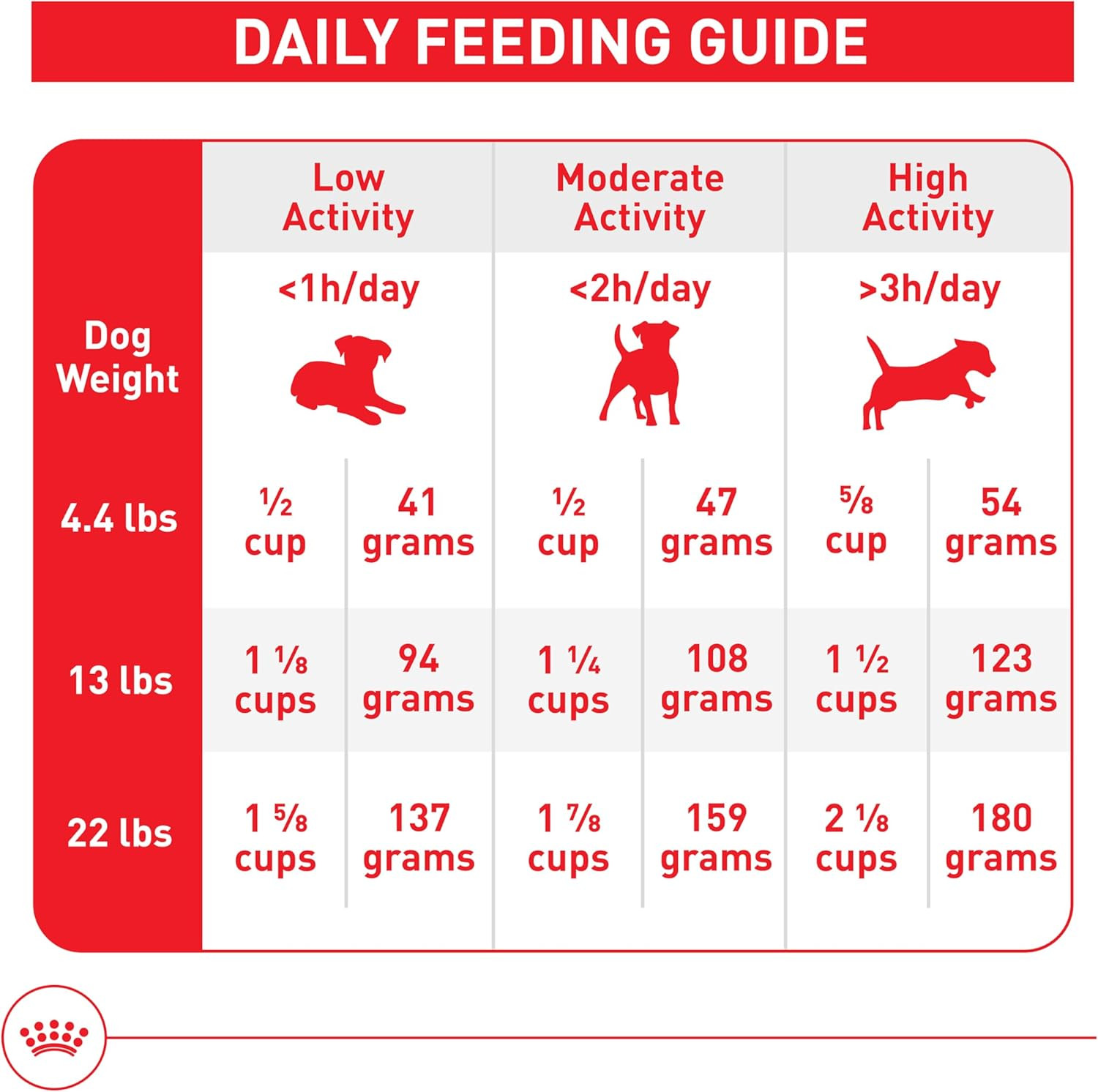 Royal Canin Size Health Nutrition Small Aging 12+ Senior Dry Dog Food, 2.5 Lb Ba