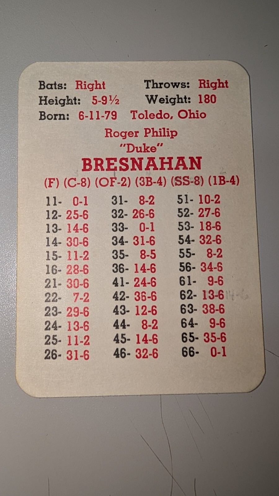 APBA Baseball All-Time Teams A & B