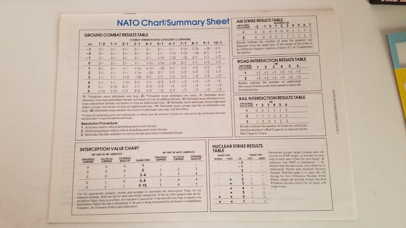 NATO -THE NEXT WAR IN EUROPE BY VICTORY GAMES *PUNCHED *
