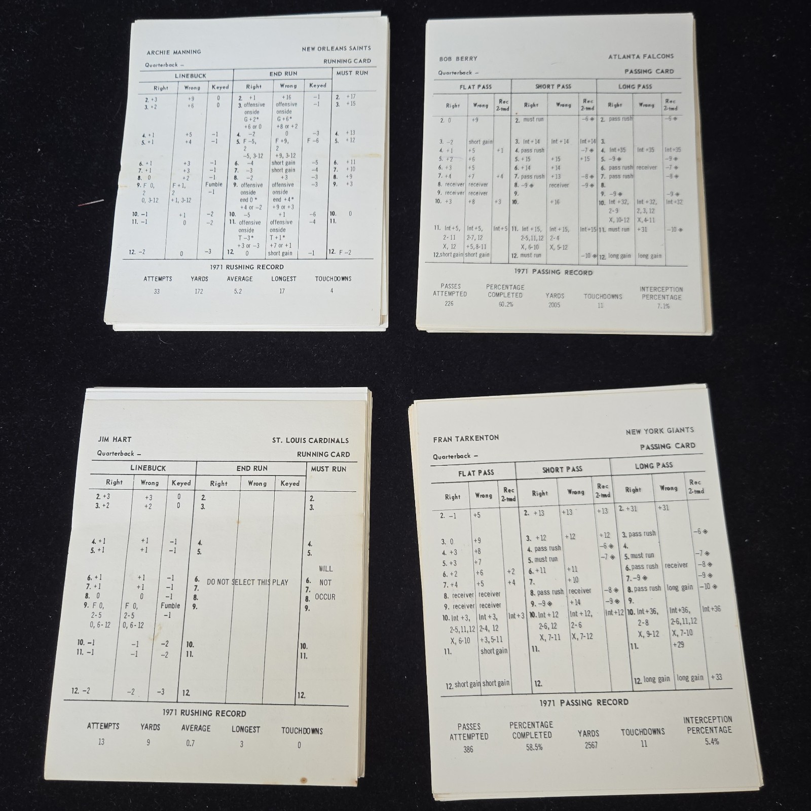 1972 1971 Season Strat-O-Matic Pro Football Sports Board Game missing Steeler