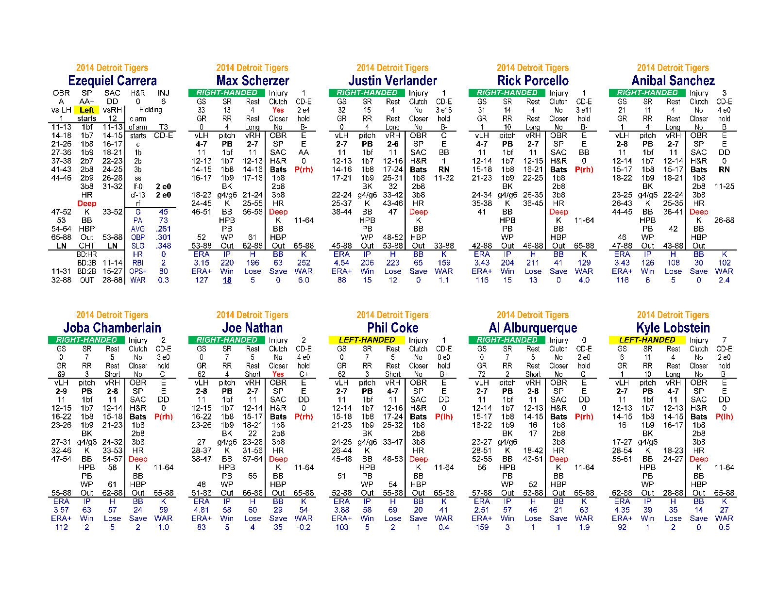 2014 Statis Pro Advanced Baseball Game