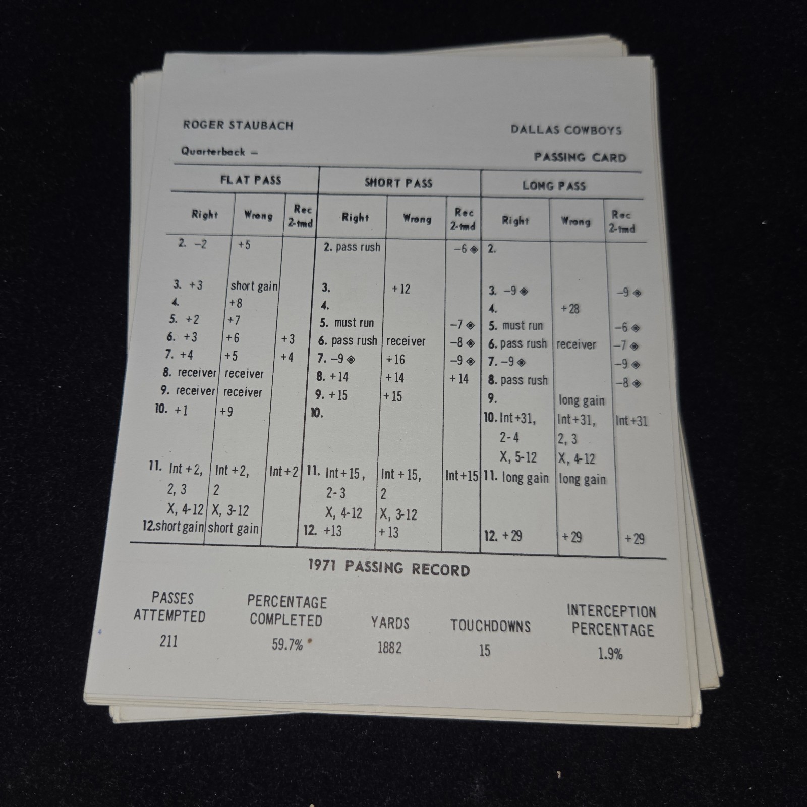 1972 1971 Season Strat-O-Matic Pro Football Sports Board Game missing Steeler