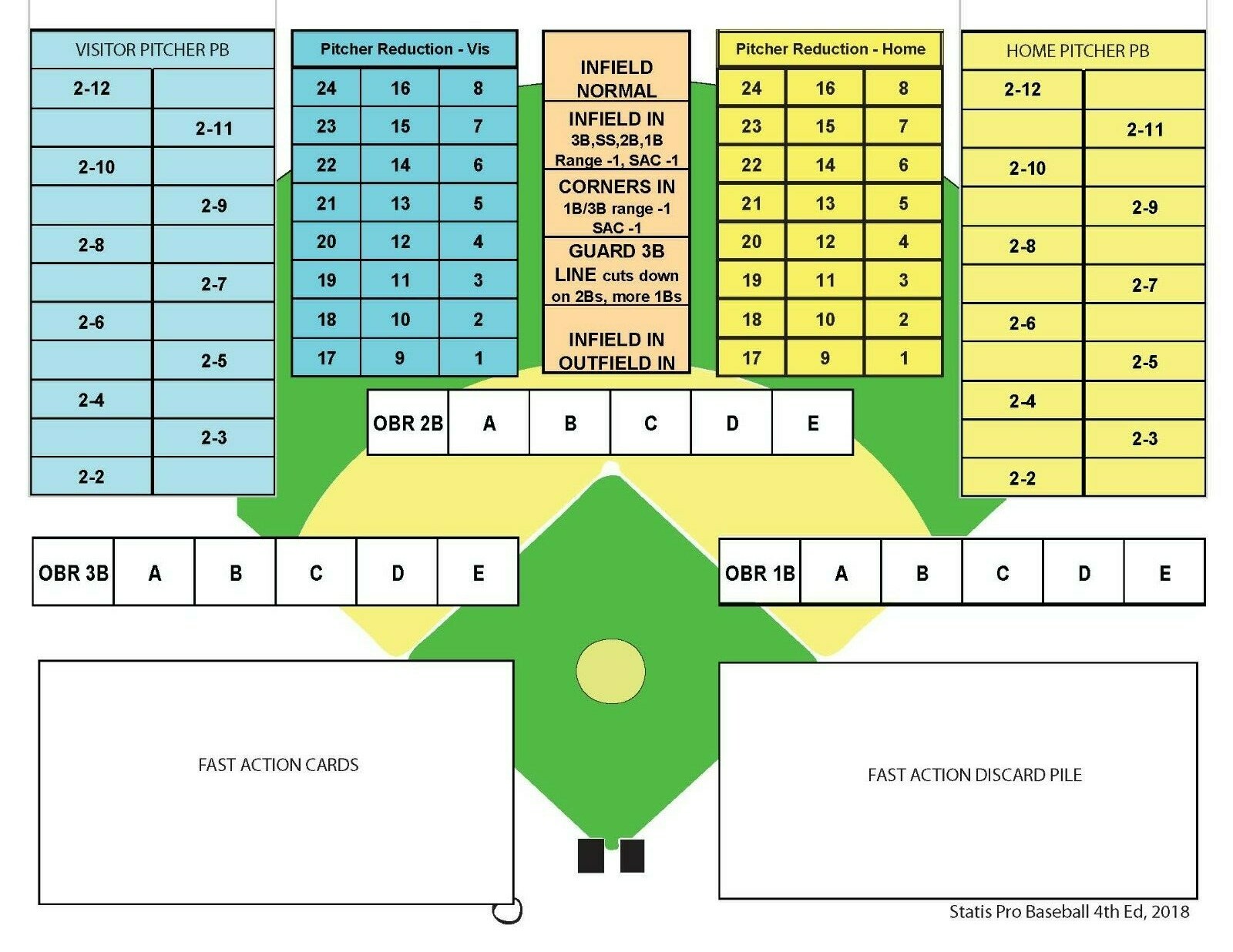 2016 Statis Pro Advanced Baseball Game