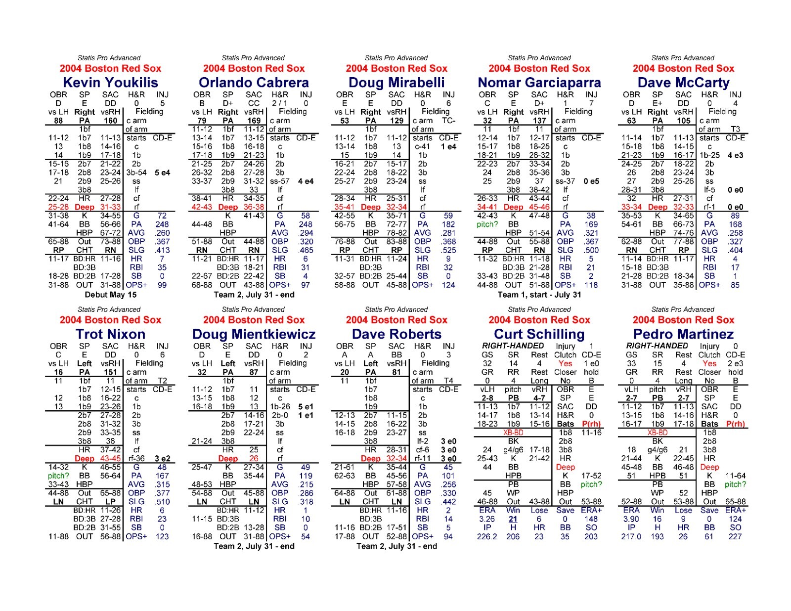 2004 Statis Pro Advanced Baseball Game