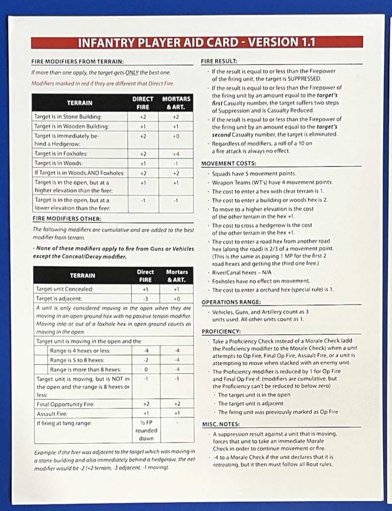 Band Of Brothers Screaming Eagles Version 1.1 Rules & Player Aids. See descrip.