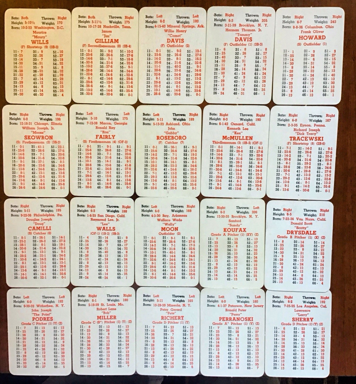 1963 APBA BASEBALL CARD SET. ORIGINAL ISSUE OF 400 Cards,20 Per Team.