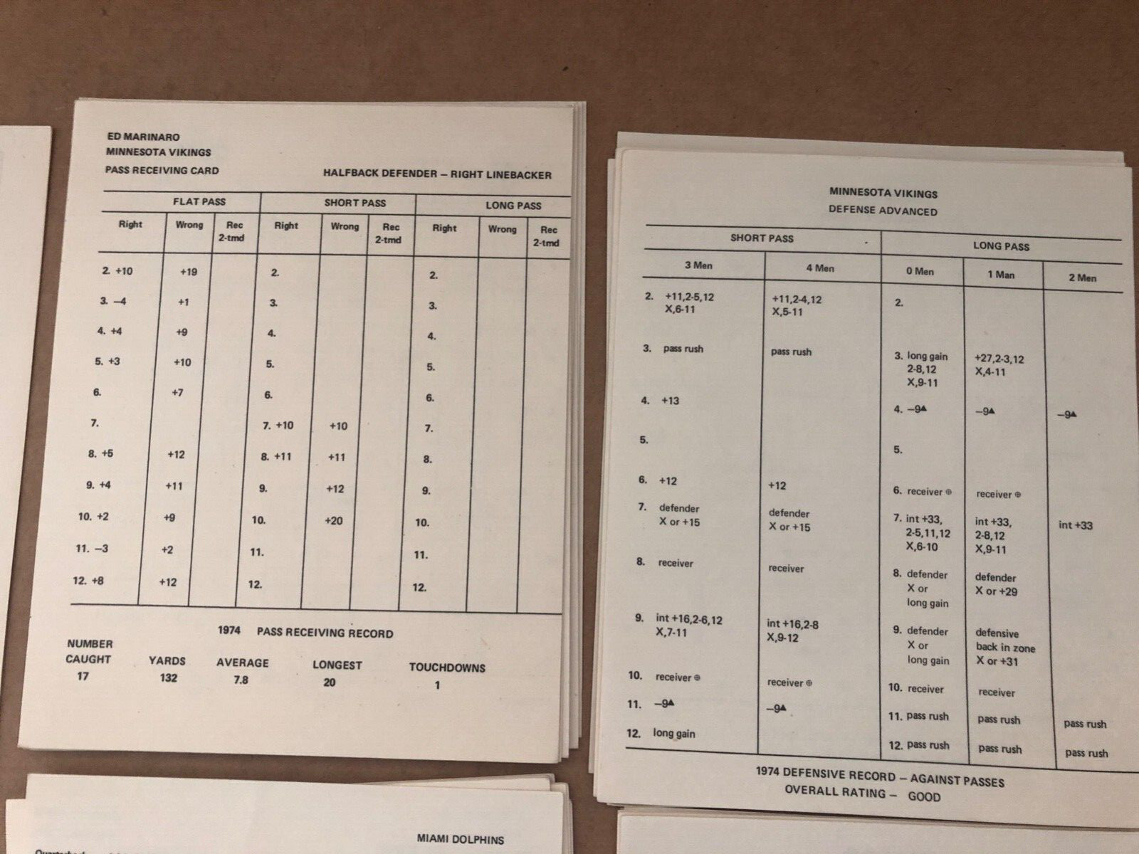 1968 STRAT-O-MATIC PRO FOOTBALL Board Game Box MIAMI DOLPHINS MINNESOTA VIKINGS