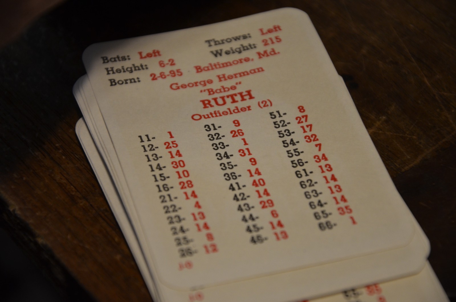 APBA 1927 New York Yankees Baseball Great Teams Of The Past Set