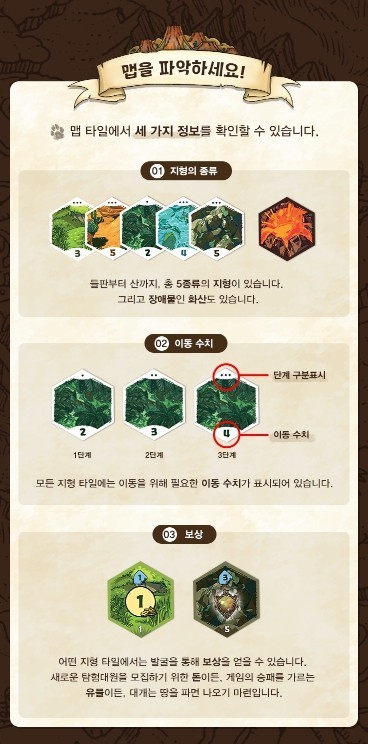 Expedition Korea Board Game Official Korean Version