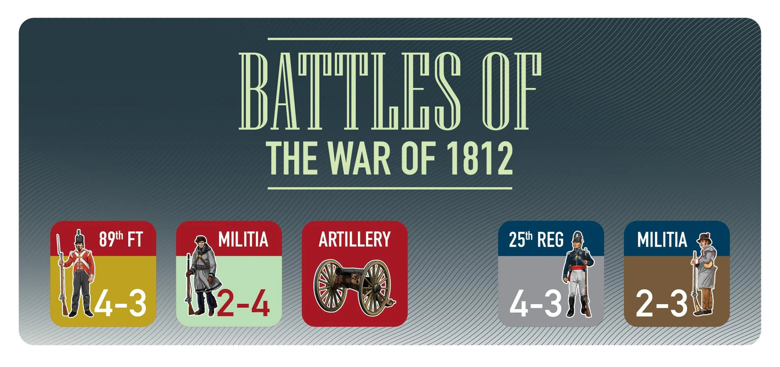 Battles of the War of 1812 – Lundy’s Lane & North Point