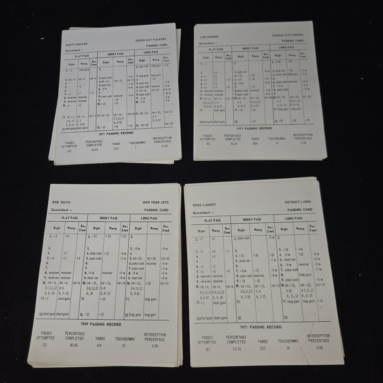 1972 1971 Season Strat-O-Matic Pro Football Sports Board Game missing Steeler