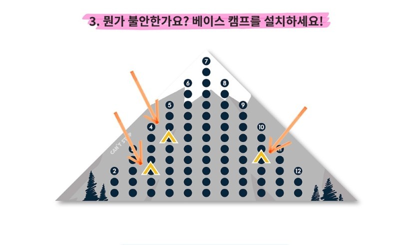 Big size Can’t stop (Triangle) Board game 2-4 players Popcorn Games