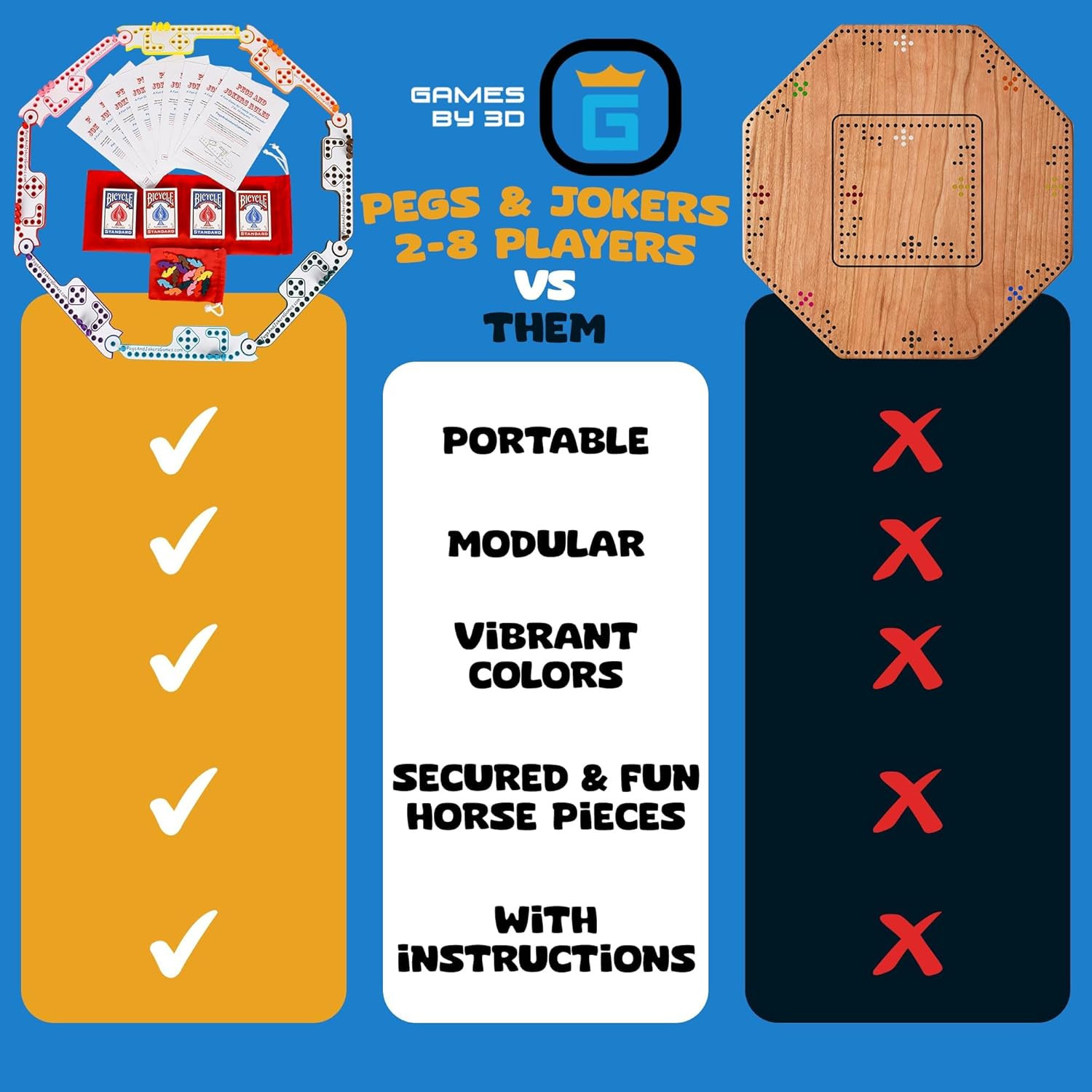 Pegs and Jokers Board Game – Strategic, Fun, Engaging, and Portable – Play with