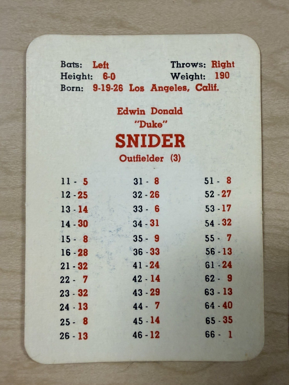 APBA Baseball 1958 Season Card Set