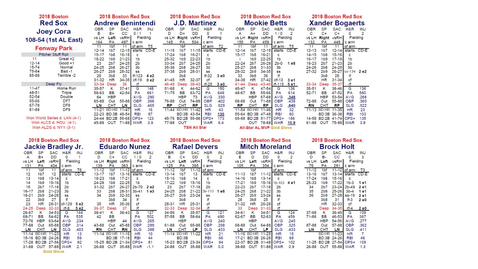 2018 Statis Pro Advanced Baseball Game
