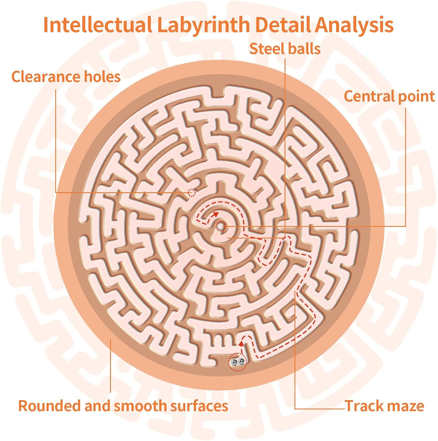 Round Wooden Labyrinth Board Game – Marble Maze for Education and Fun, Toddler A