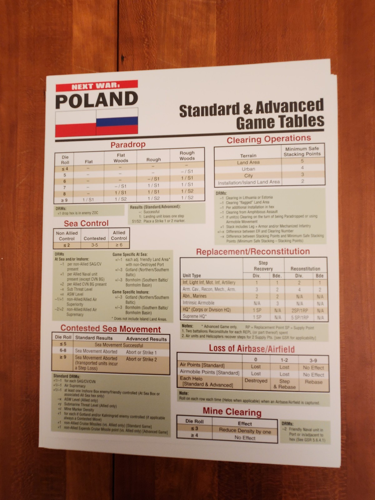 POLAND NEXT WAR