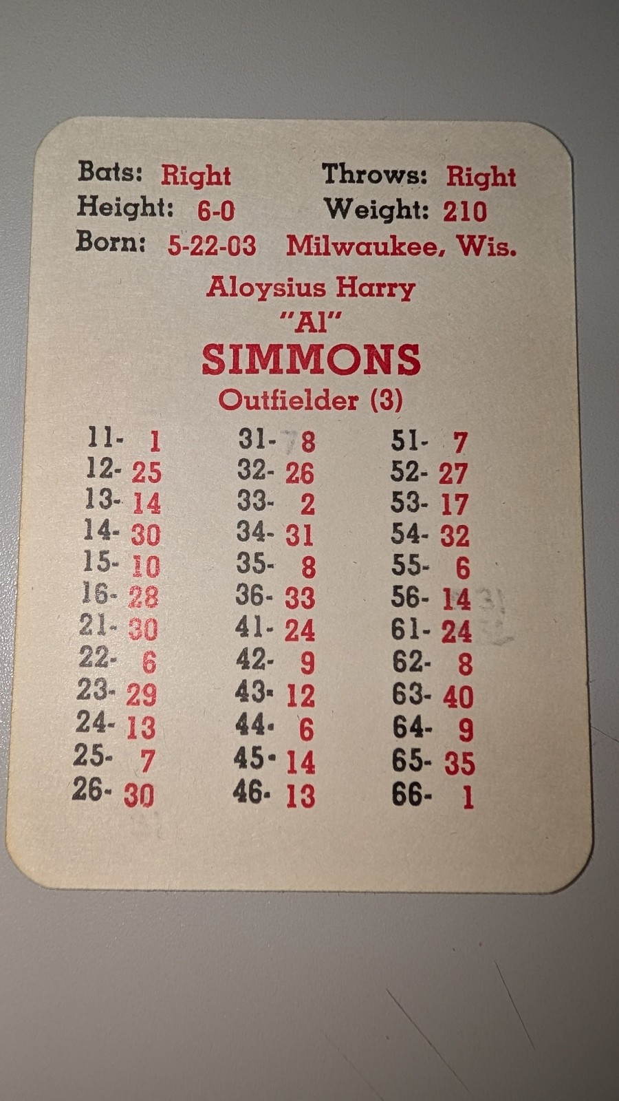 APBA Baseball All-Time Teams A & B