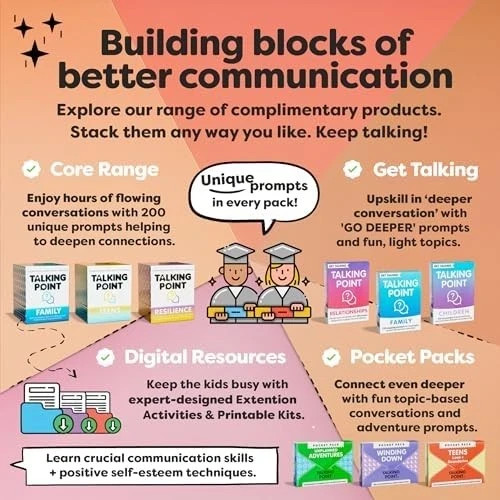 200 Kids Conversation Cards – Screen-Free Family Dinner Game and Road Trip Essen